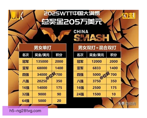 先胜后负仍有希望中国队争冠 先胜后负仍有希望中国队争冠