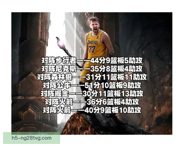 东契奇本季40+得分追平科比 东契奇本季40+得分追平科比